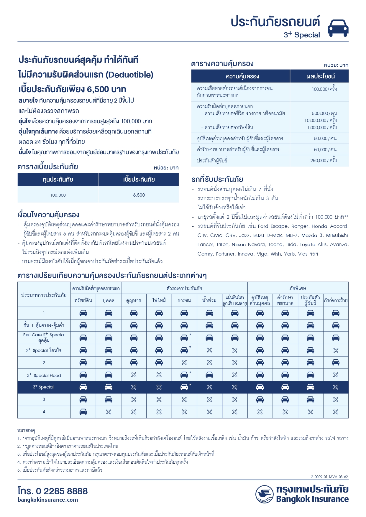 รายละเอียดความคุ้มครอง - 3+ Special (110) รยภ 1 แสน